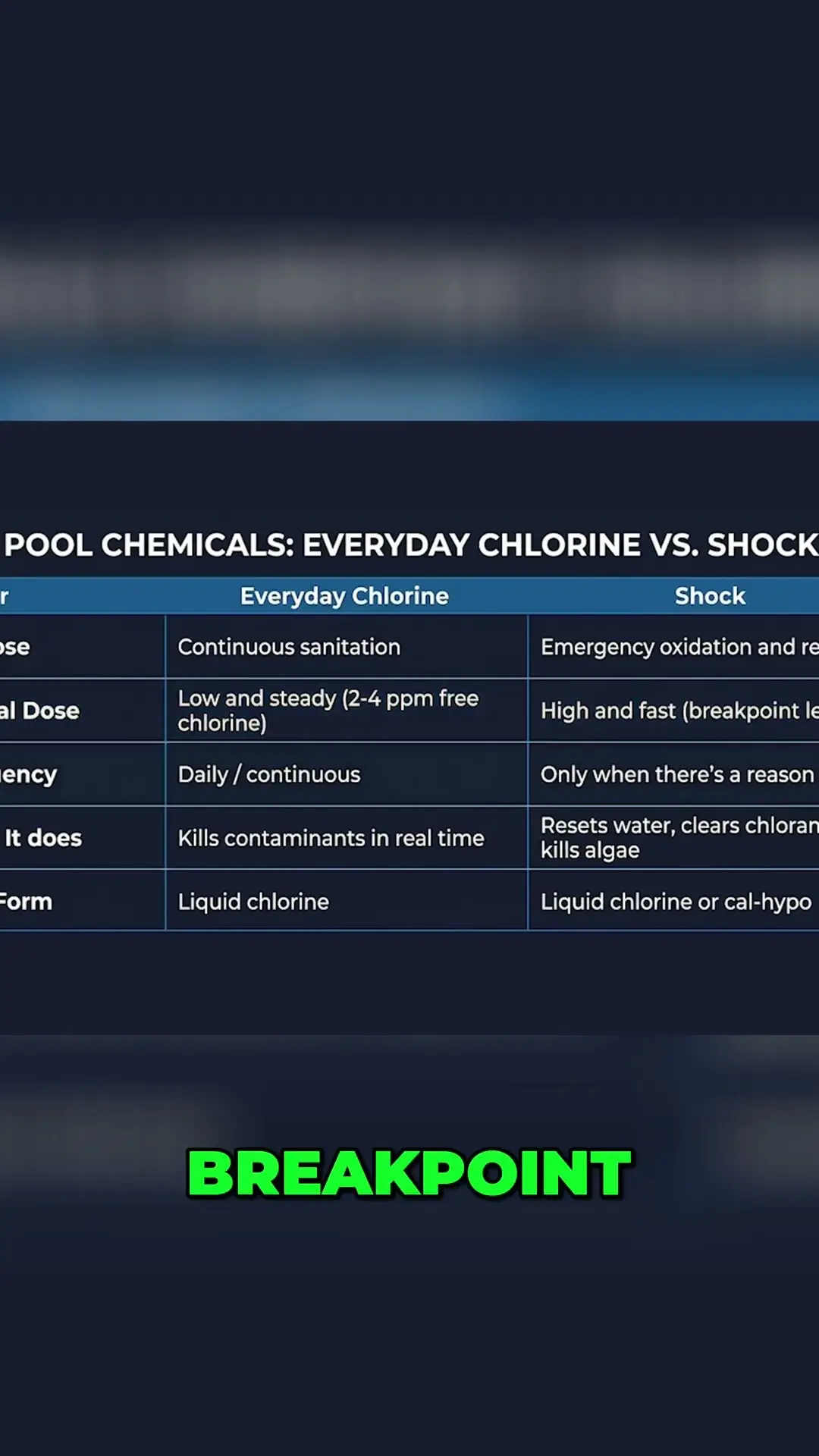 Pool Chlorine: Everyday vs. Shock - Know the Difference!